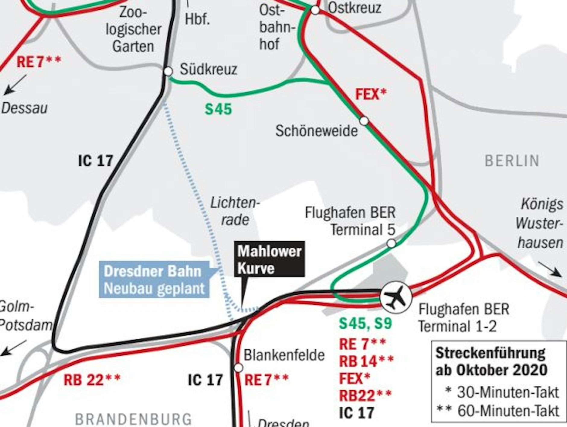 Die Streckenführung.