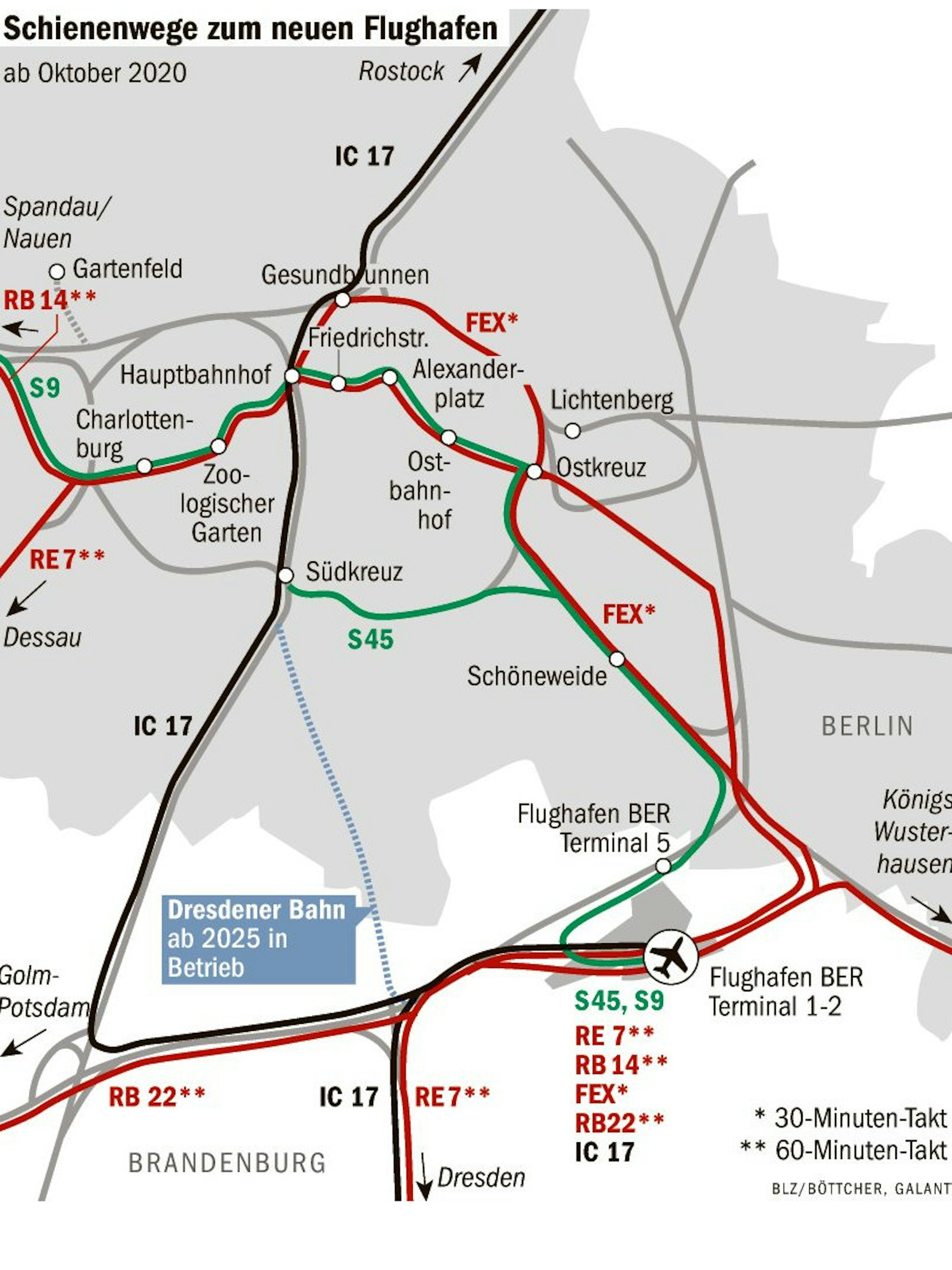 Auf diesen Strecken geht es von Berlin zum Flughafen. Die blau gestrichelte Linie bezeichnet die Dresdener Bahn, die bis 2025 neu gebaut wird.