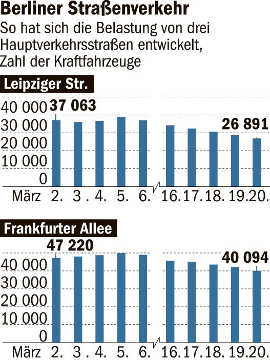 Grafik: BLZ/Galanty