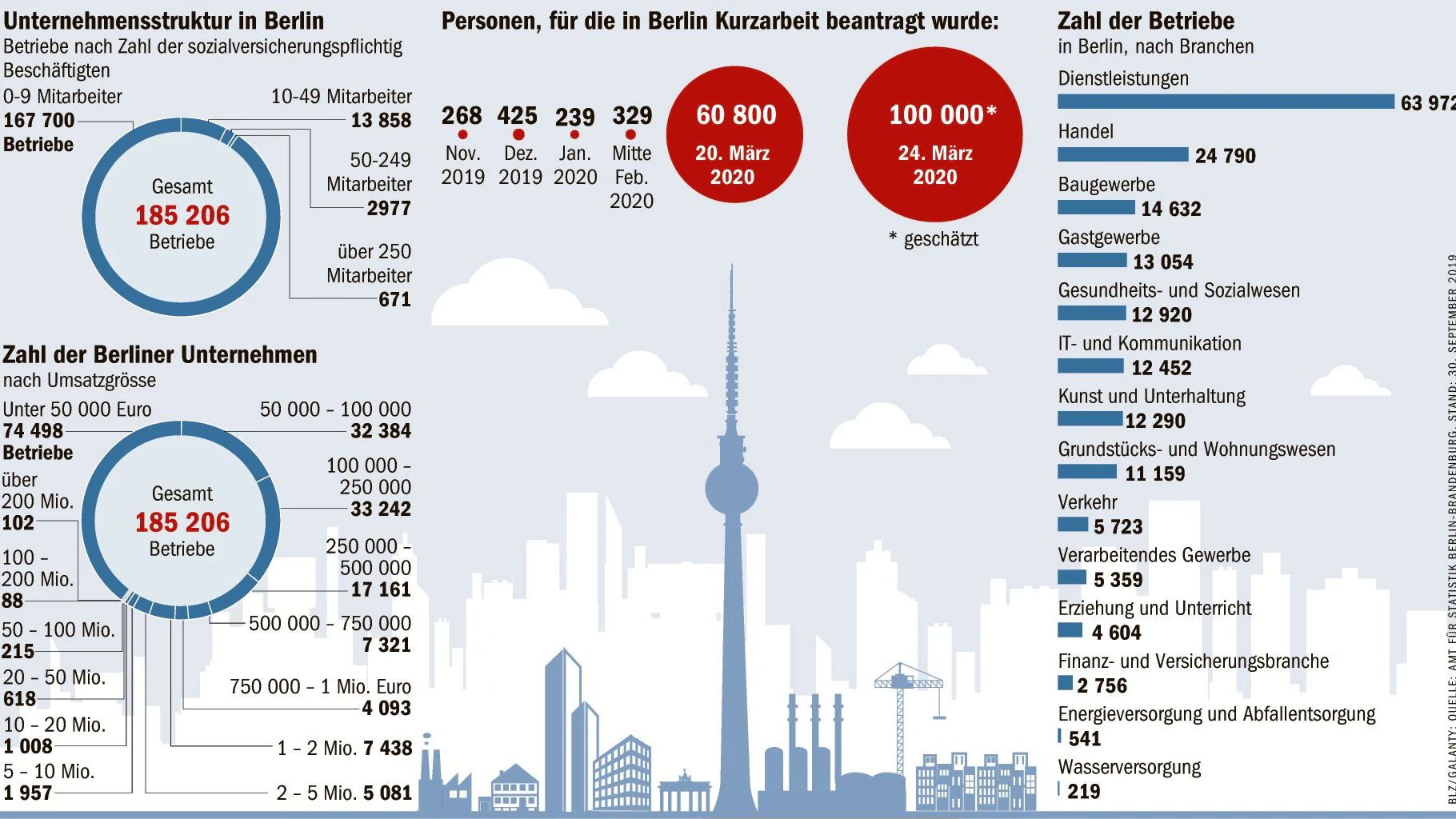 Grafik: BLZ/Galanty