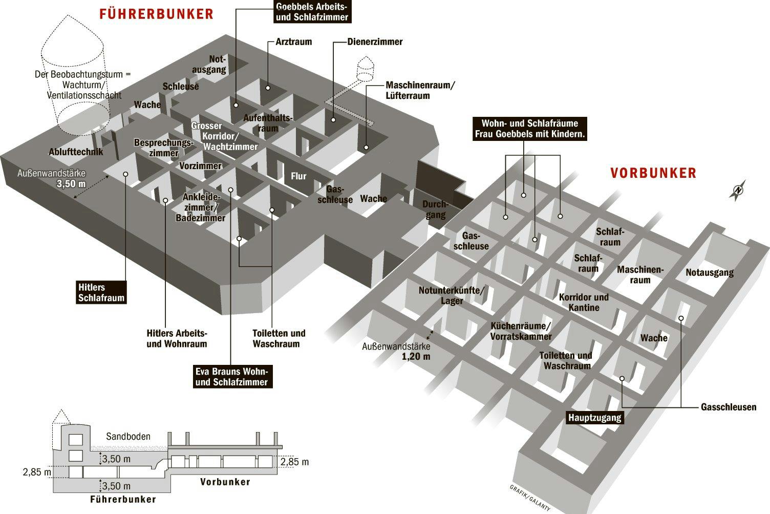 Blick in die Bunkeranlage, die Hitler in den letzten Wochen seines Regimes als Zuflucht diente. Das Bauwerk bestand aus dem Hauptbunker, dem, wenn man so will, eigentlichen „Führerbunker“ unter dem Garten der Reichskanzlei, und dem Vorbunker, dem Luftschutzkeller unter dem Festsaal der Kanzlei.