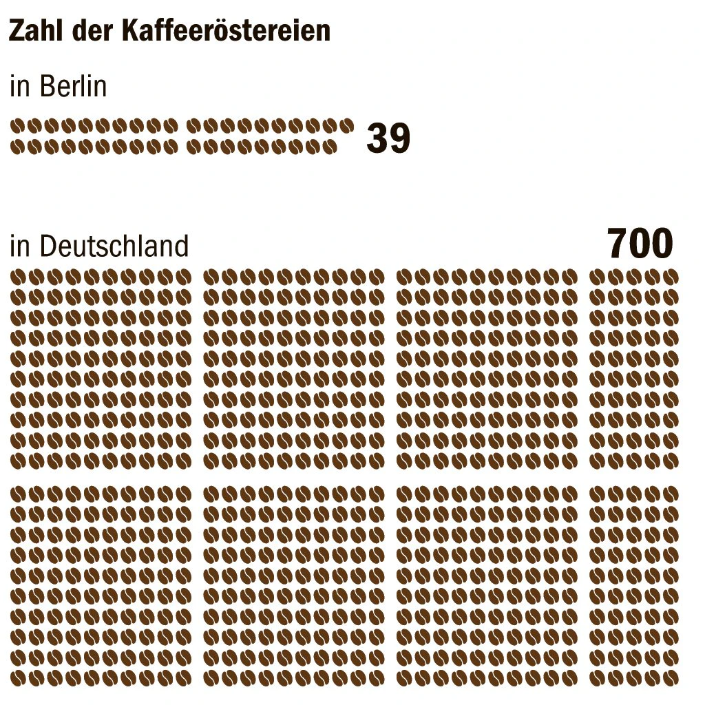 Grafik: BLZ/Galanty