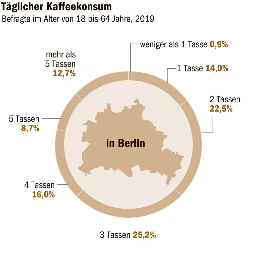 Grafik: BLZ/Galanty