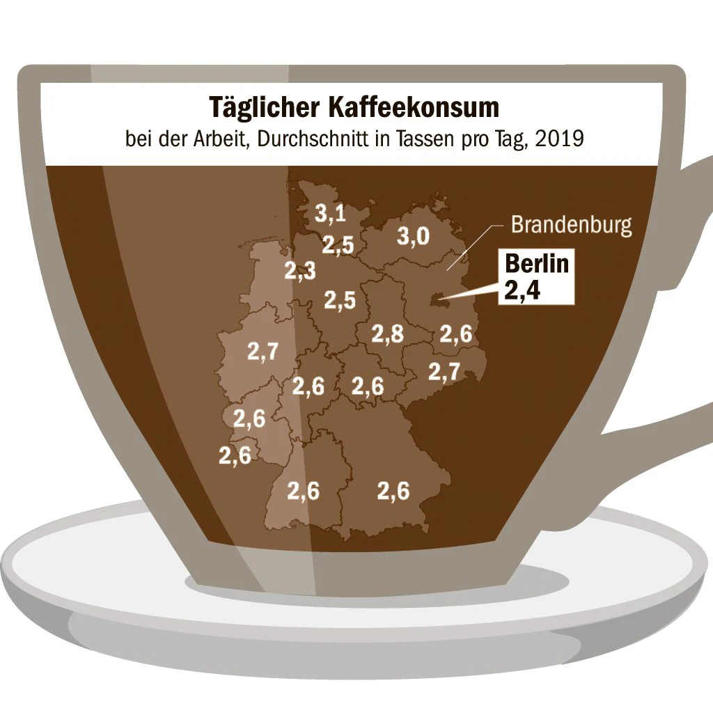 Grafik: BLZ/Galanty