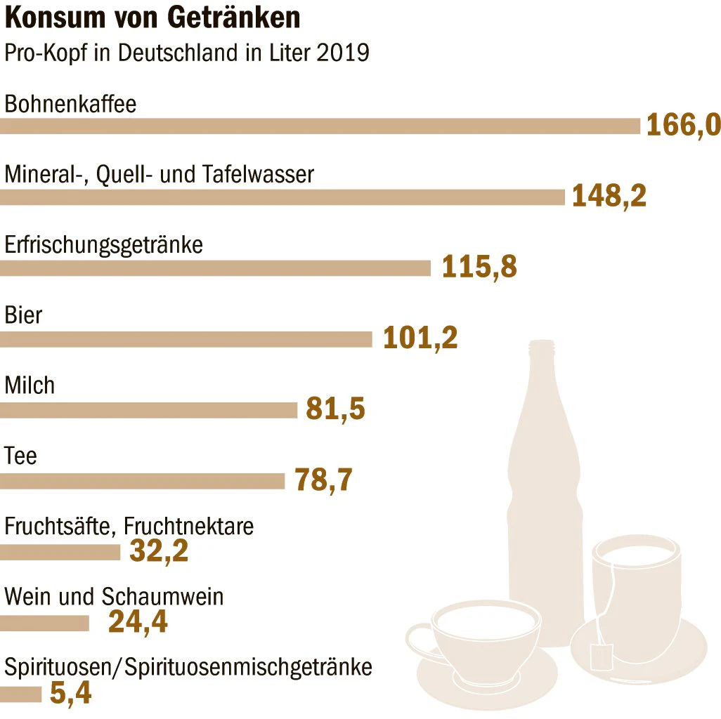 Grafik: BLZ/Galanty