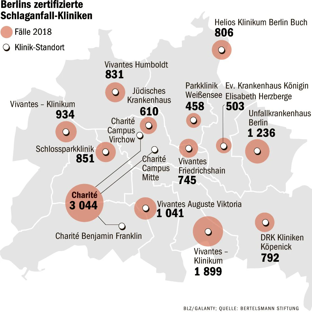 Grafik: BLZ/Galanty