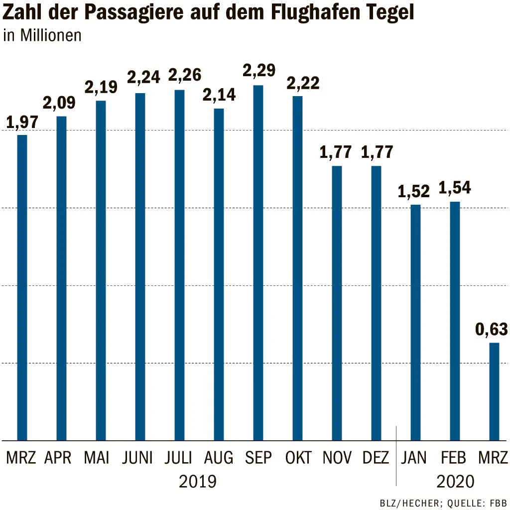 Grafik: BLZ/Hecher