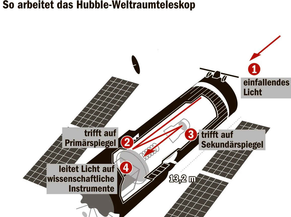 Grafik: BLZ/Galanty