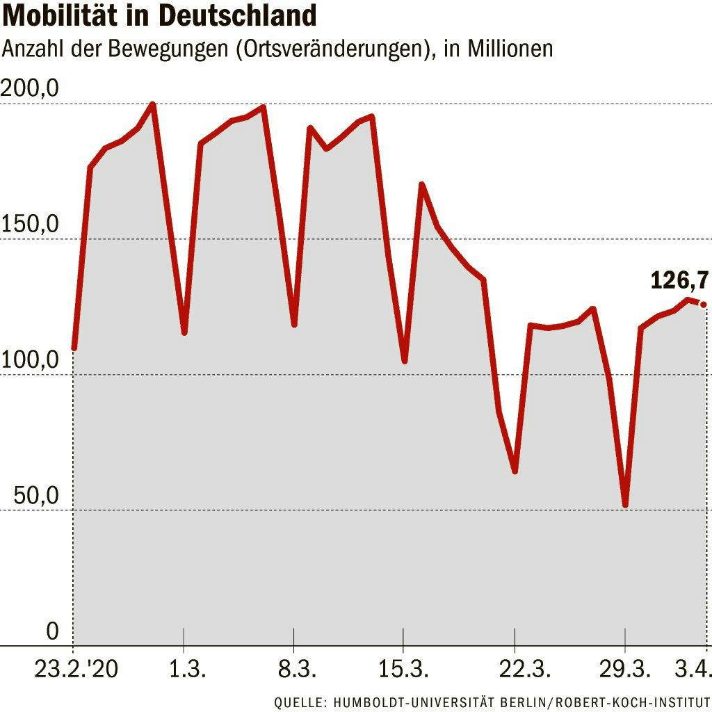Quelle Humboldt Universität Berlin/Robert-Koch-Institut