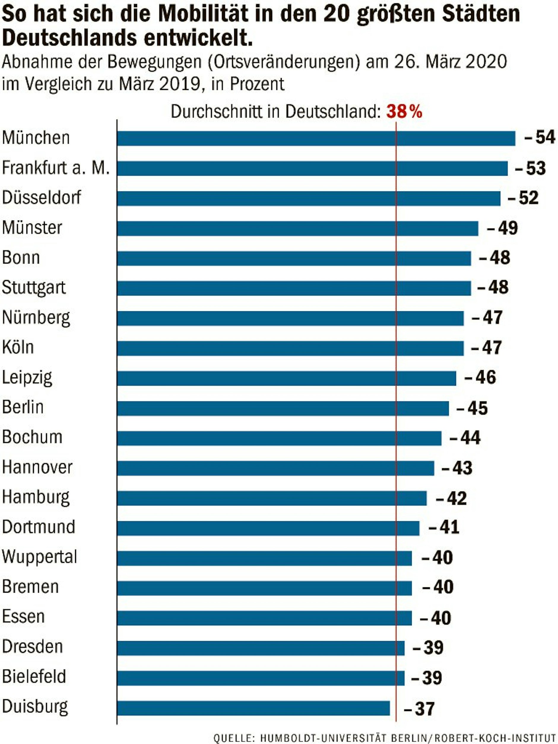 Quelle: Humboldt Universität Berlin/Robert-Koch-Institut