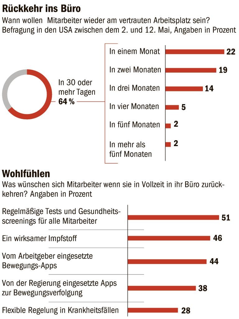 Grafik: BLZ/Hecher; Quelle: Citrix Systems, OnePoll-Umfrage