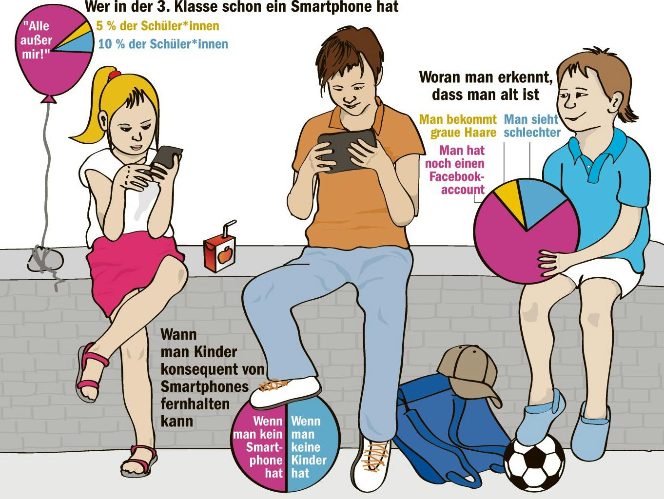 Ironische Tortendiagramme von Katja Berlin für das Buch „Dreißig Minuten, dann ist aber Schluss“