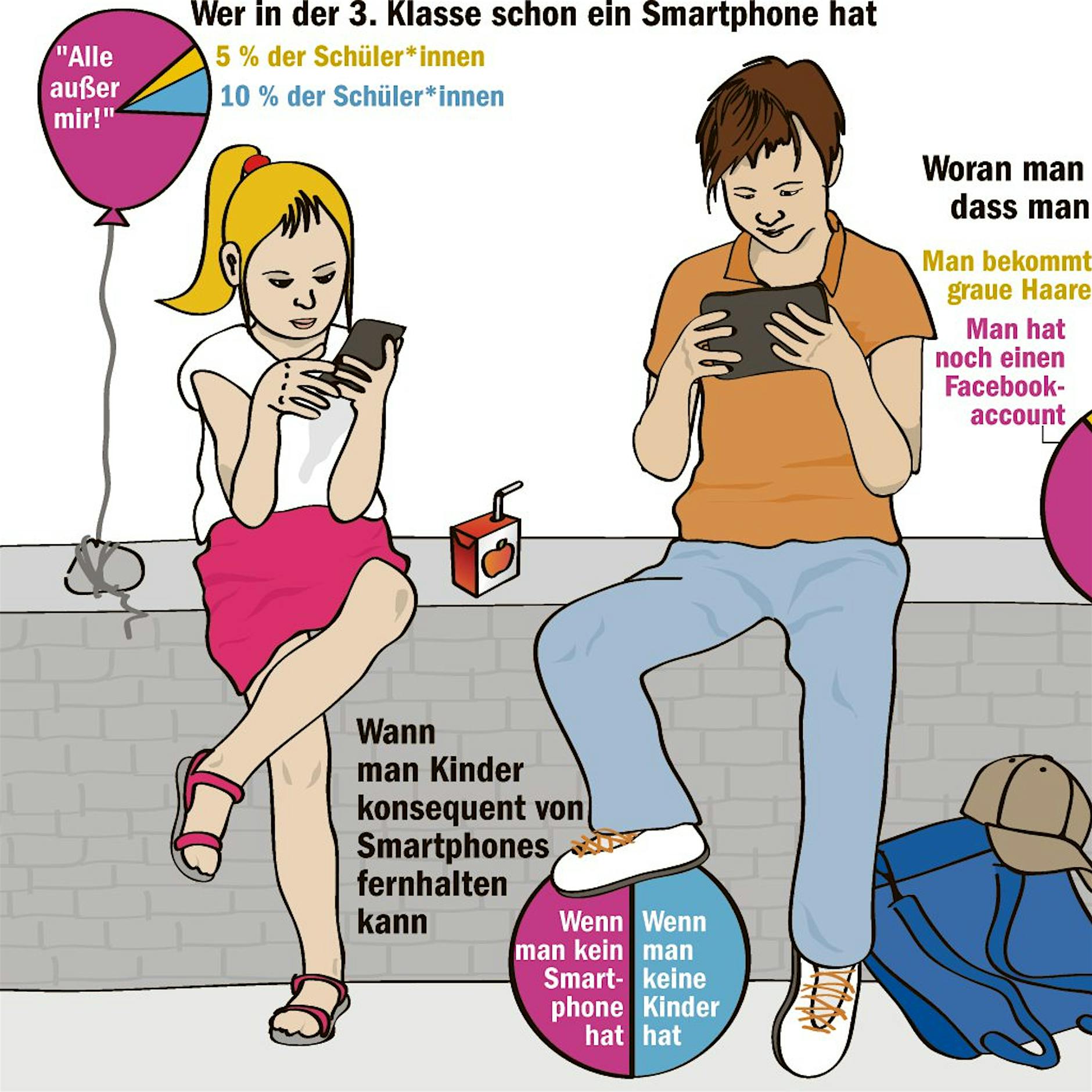 Schaut hin, was eure Kinder im Netz so unternehmen!