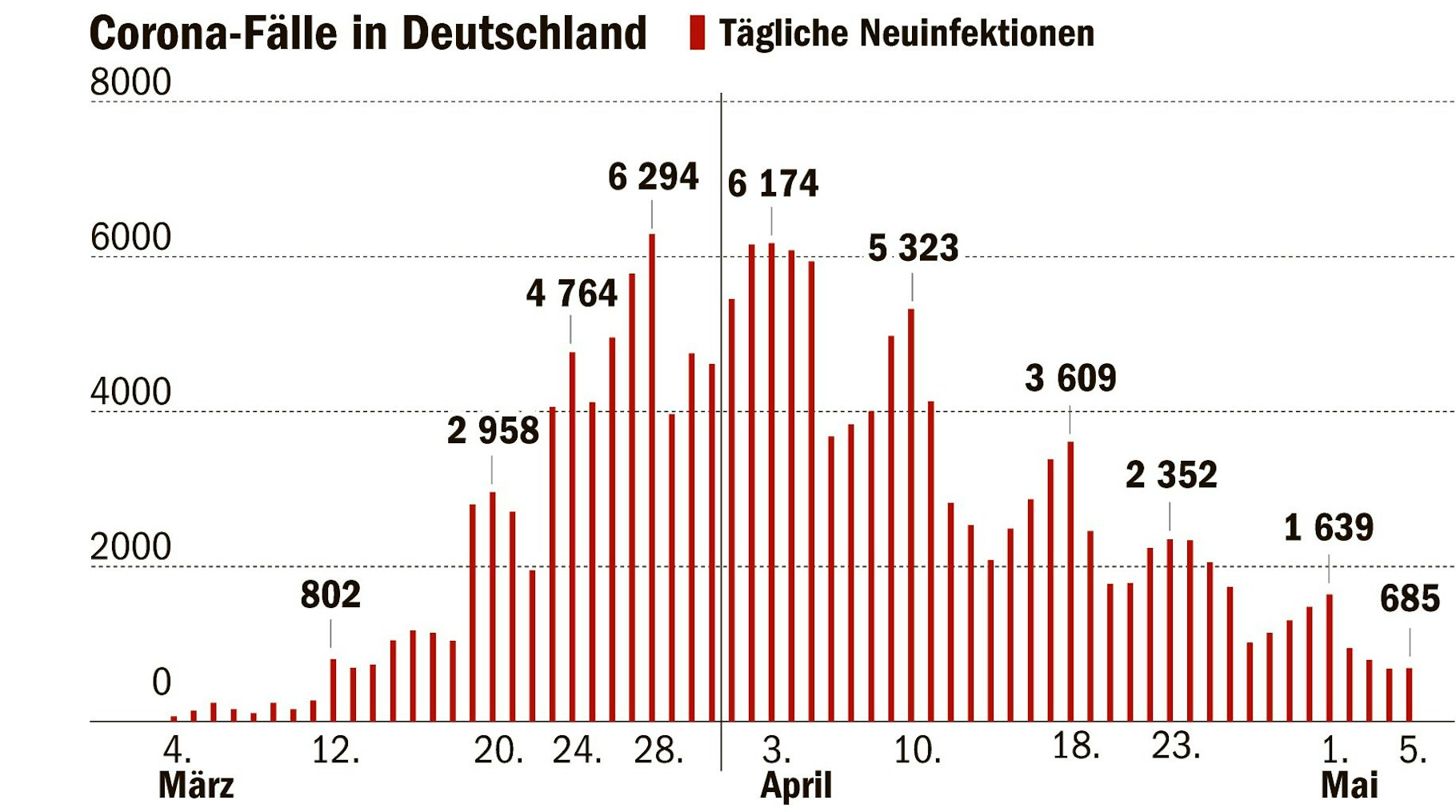 Rki Es Wird Weitere Corona Wellen Geben