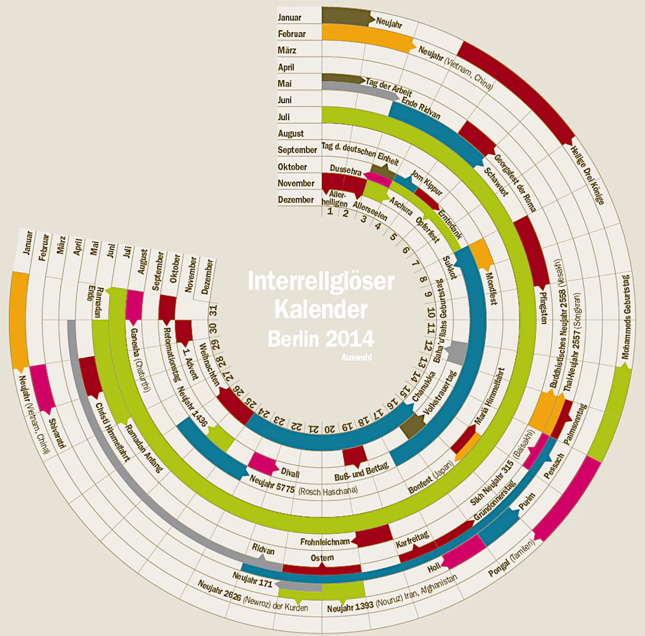 Interreligiöser Kalender Berlin 2014 (Auswahl).