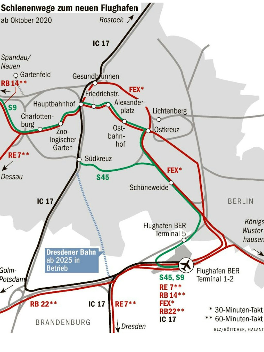 Flughafen BER ist schneller erreichbar als viele denken