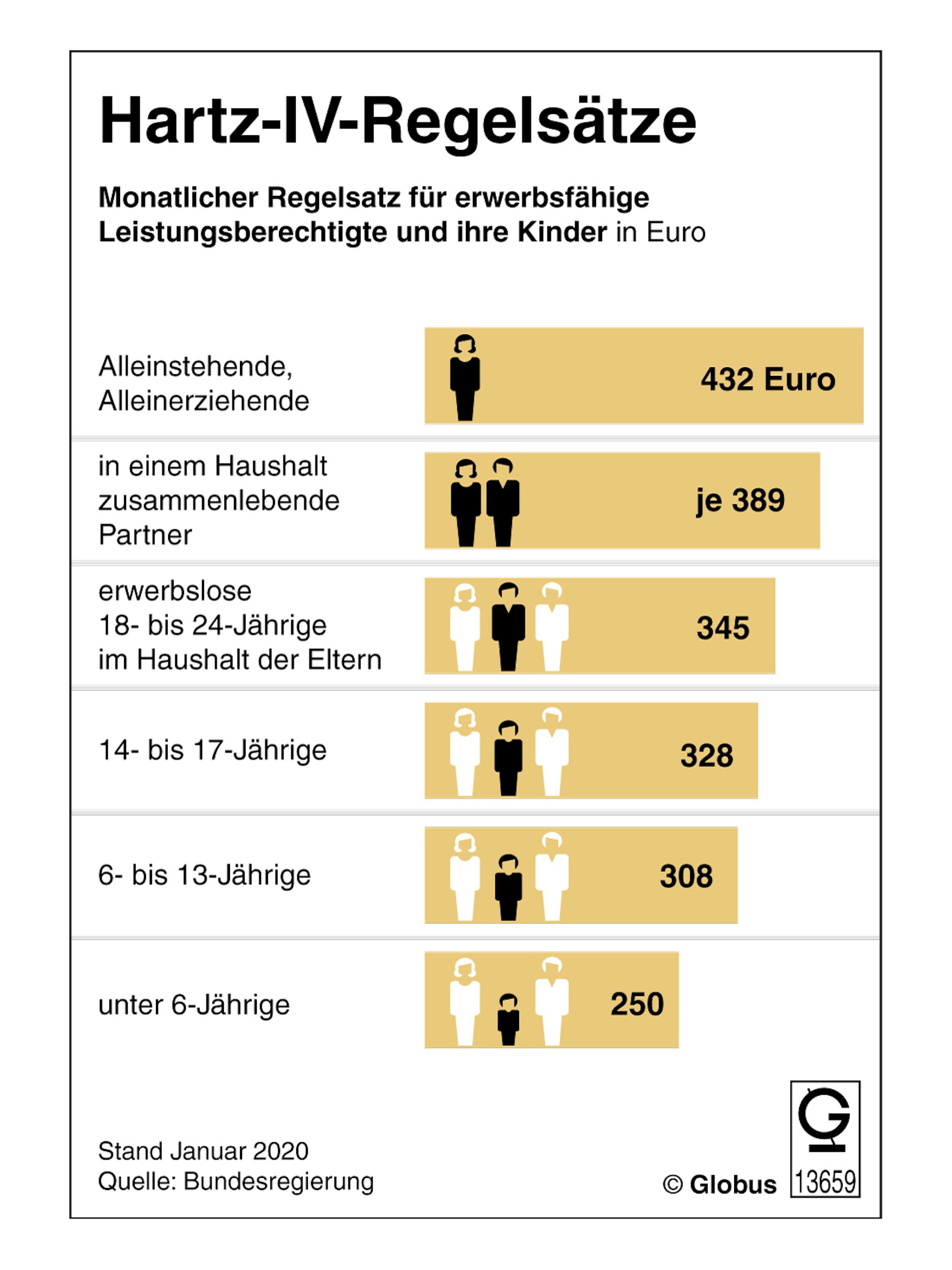 Hartz-IV-Reform steht an - BA-Chef: „Wollen Rechtssicherheit“