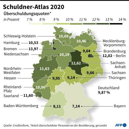 Schuldner-Atlas 2020: Schuldnerquote nach Bundesländern