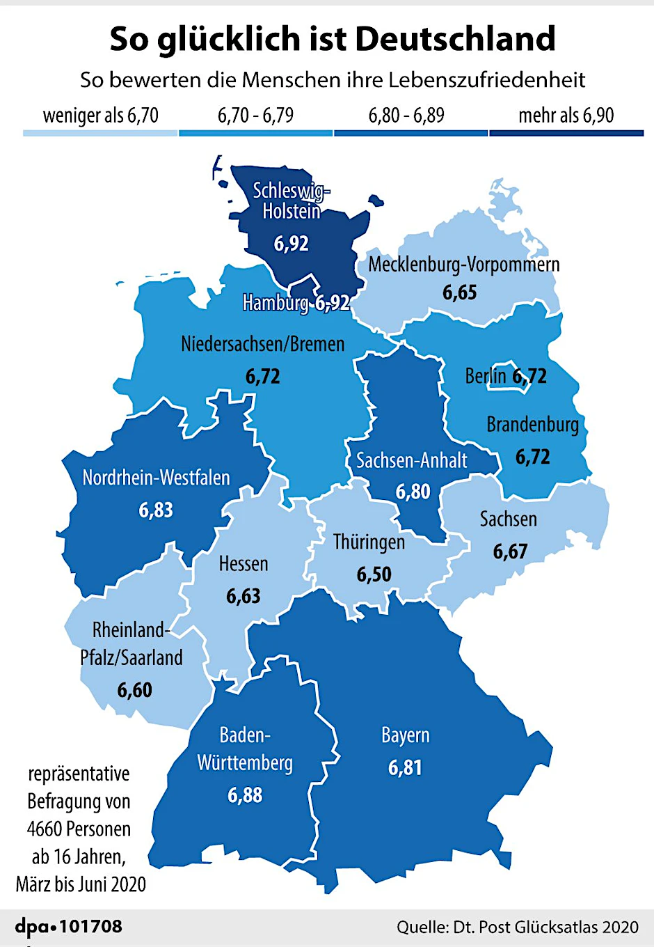 Das Glücksniveau in Deutschland ist in diesem Jahr nur leicht gesunken.
