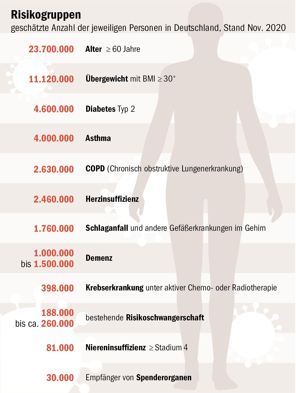 Berliner Risikopatienten über Ihren Umgang Mit Corona