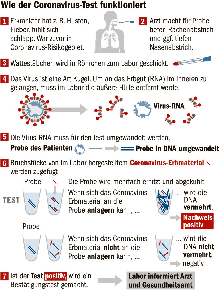 Neues Infektionsschutzgesetz: Mehr Tests, Strenge Melde-Pflichten, Ein ...