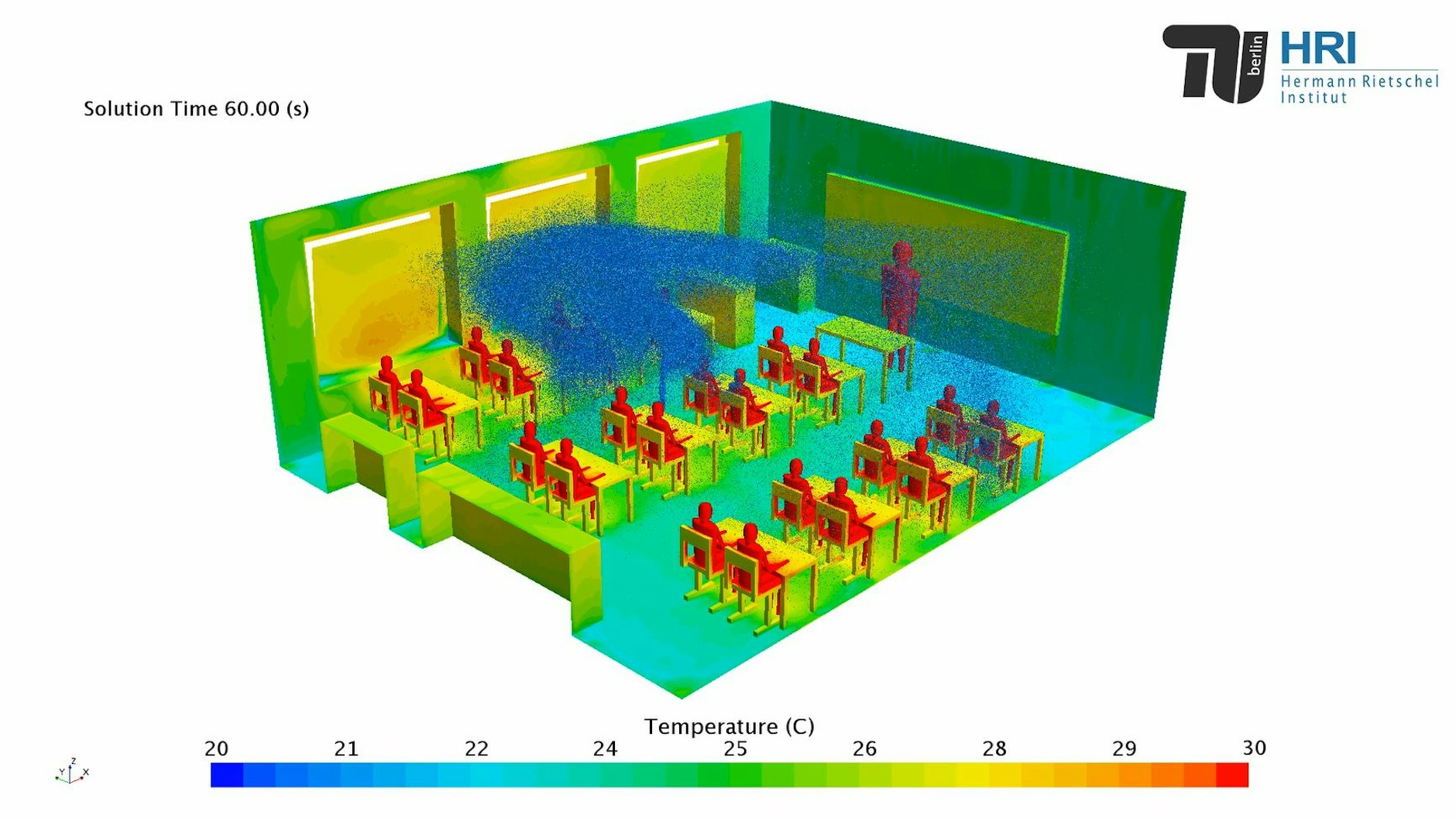 Simulation The spread of aerosols in a classroom with open windows after 60 seconds, if one pupil periodically sneezes.