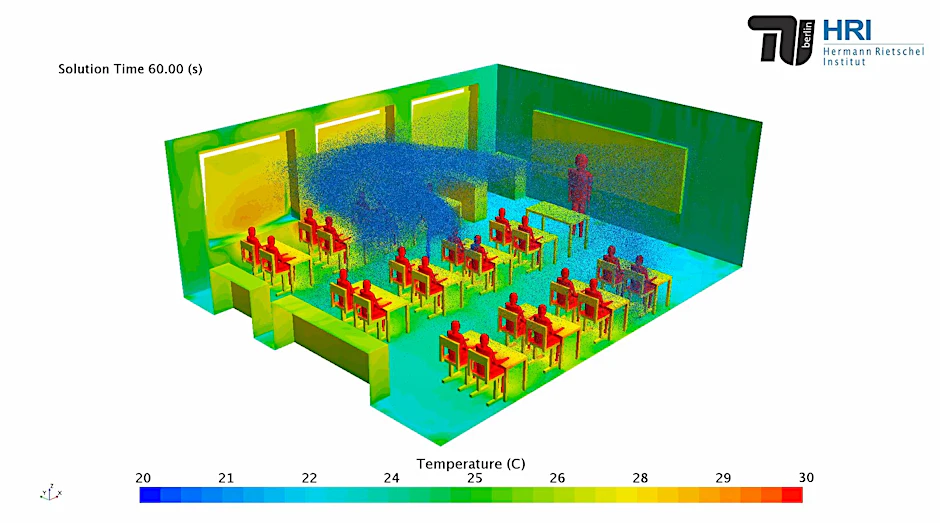 Simulation The spread of aerosols in a classroom with open windows after 60 seconds, if one pupil periodically sneezes.