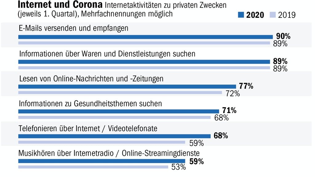 Grafik: BK/Galanty; Quelle: Destatis