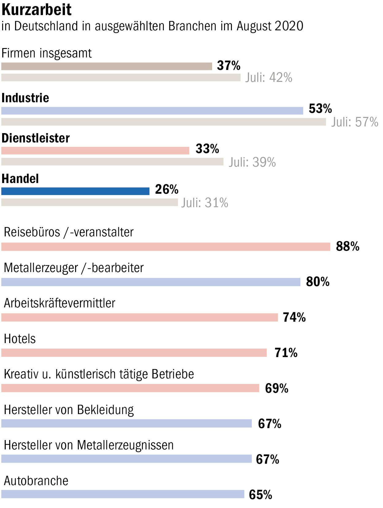 Zahl Der Arbeitslosen In Berlin Geht Erstmals Seit Pandemiebeginn Wieder Zuruck
