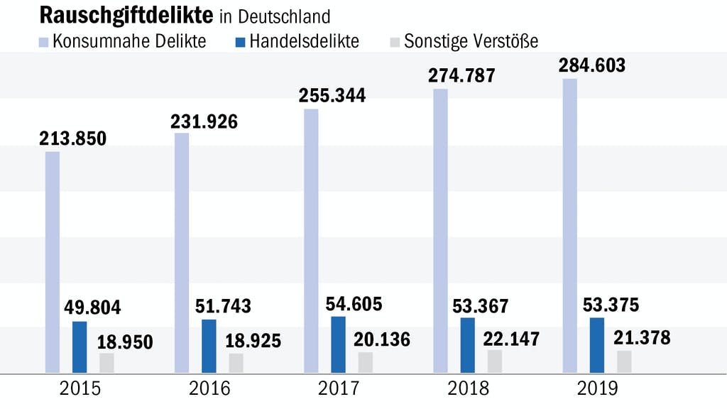 Grafik: BK/Galanty; Quelle: BKA