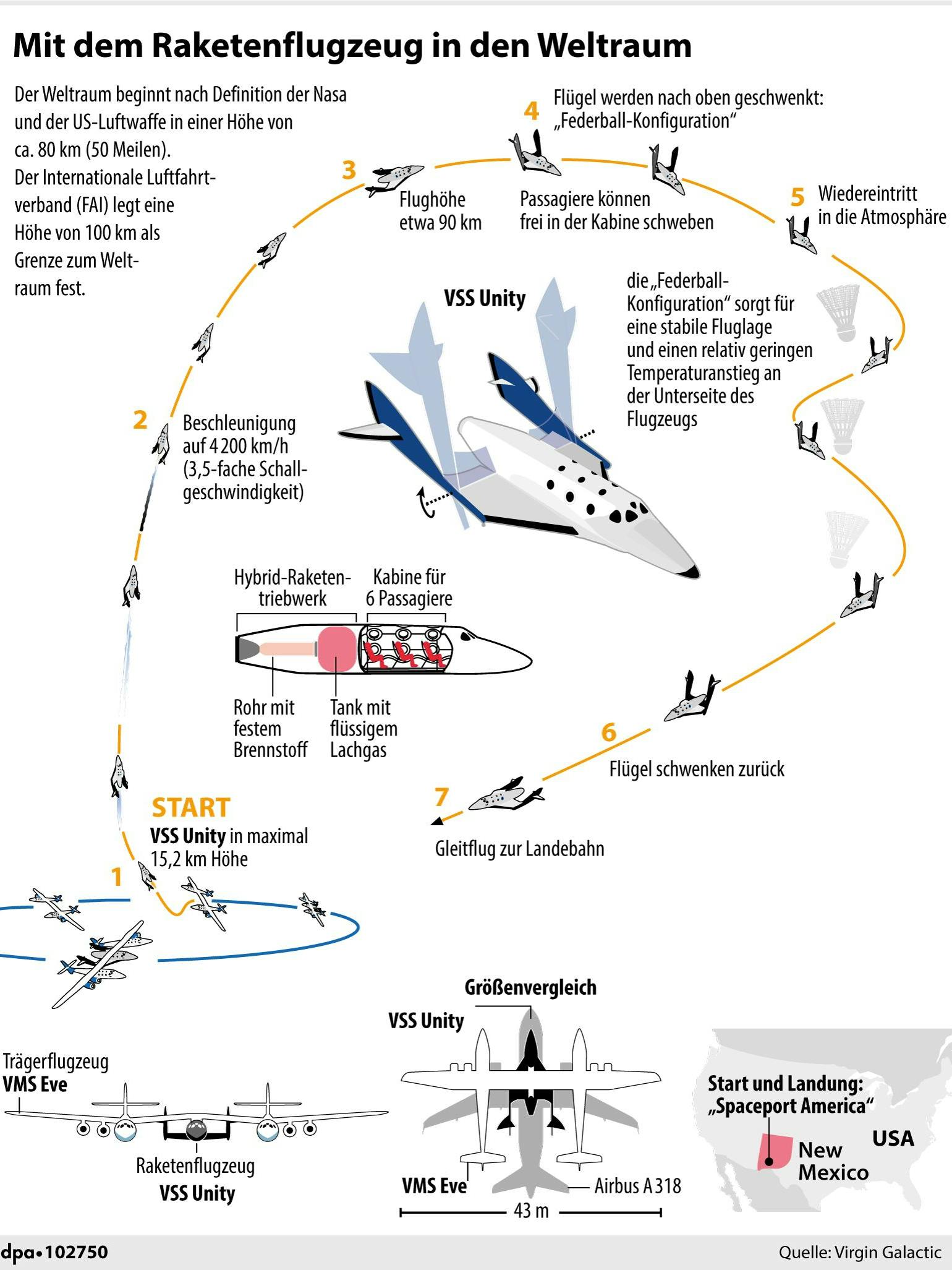 Der Ablauf der Weltraum-Mission von Richard Branson.