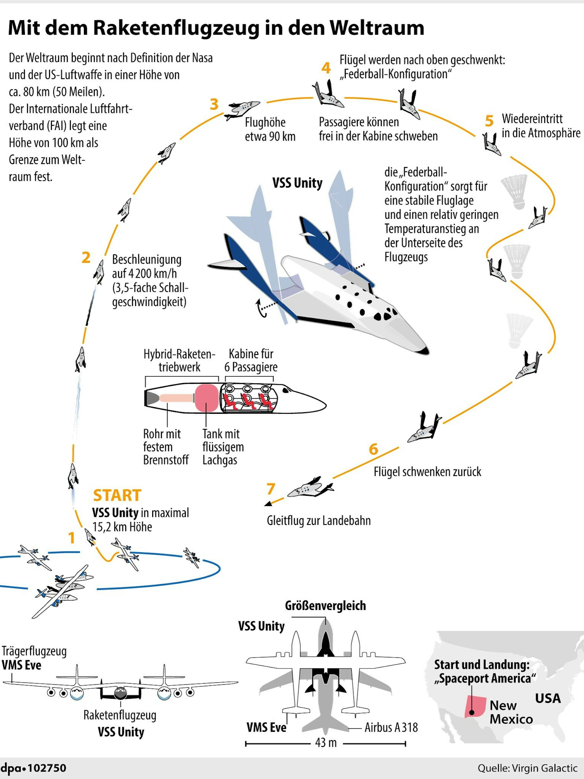 Der Ablauf der Weltraum-Mission von Richard Branson.