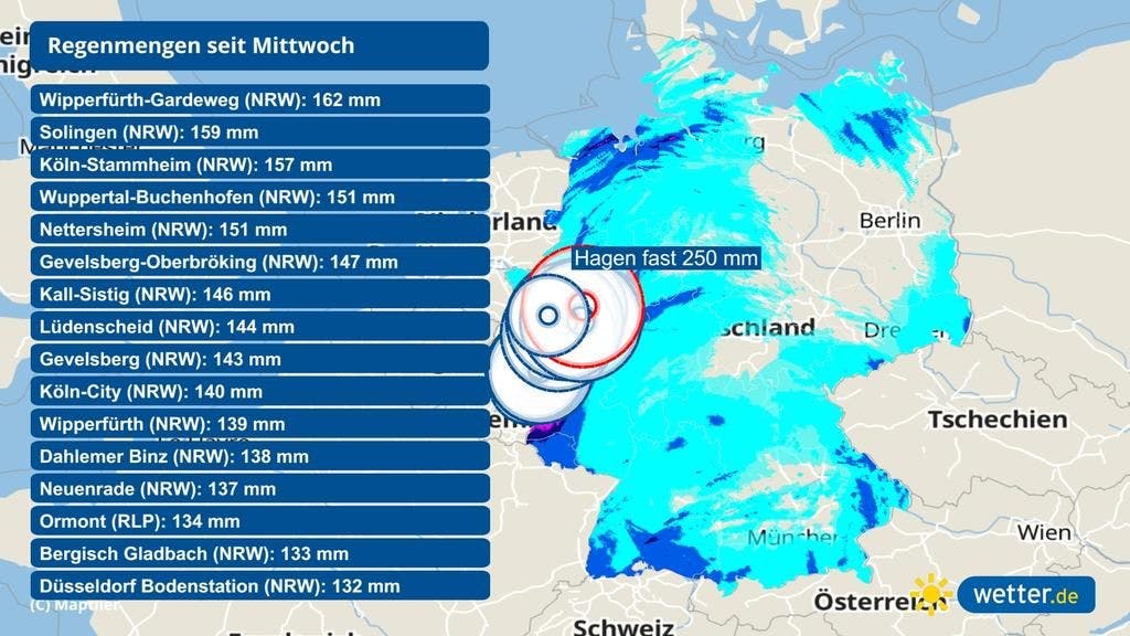 So viel Regen fiel in den letzten Tagen in Deutschland.
