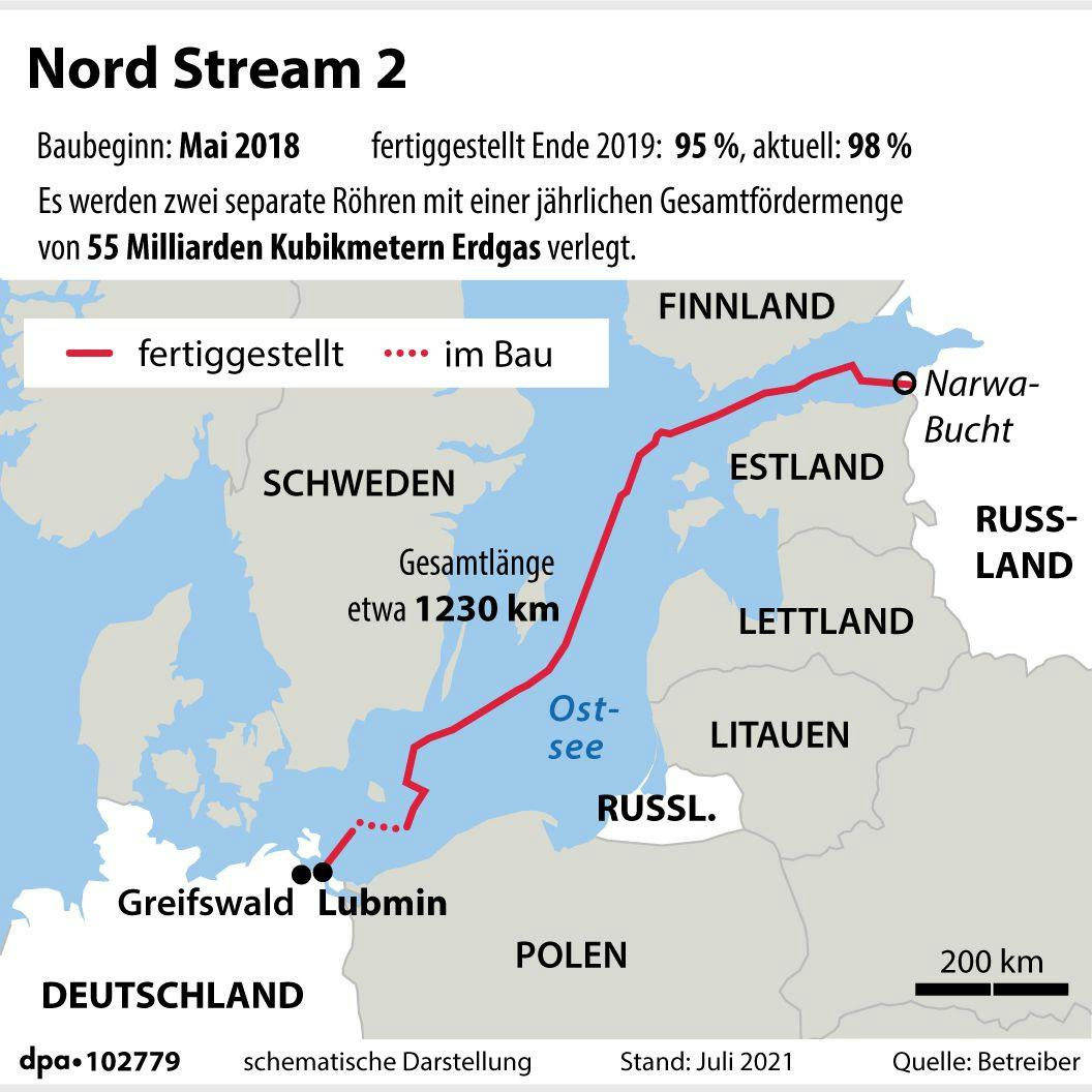 Die Pipeline des Ärgers in fast allen Ländern.<br>