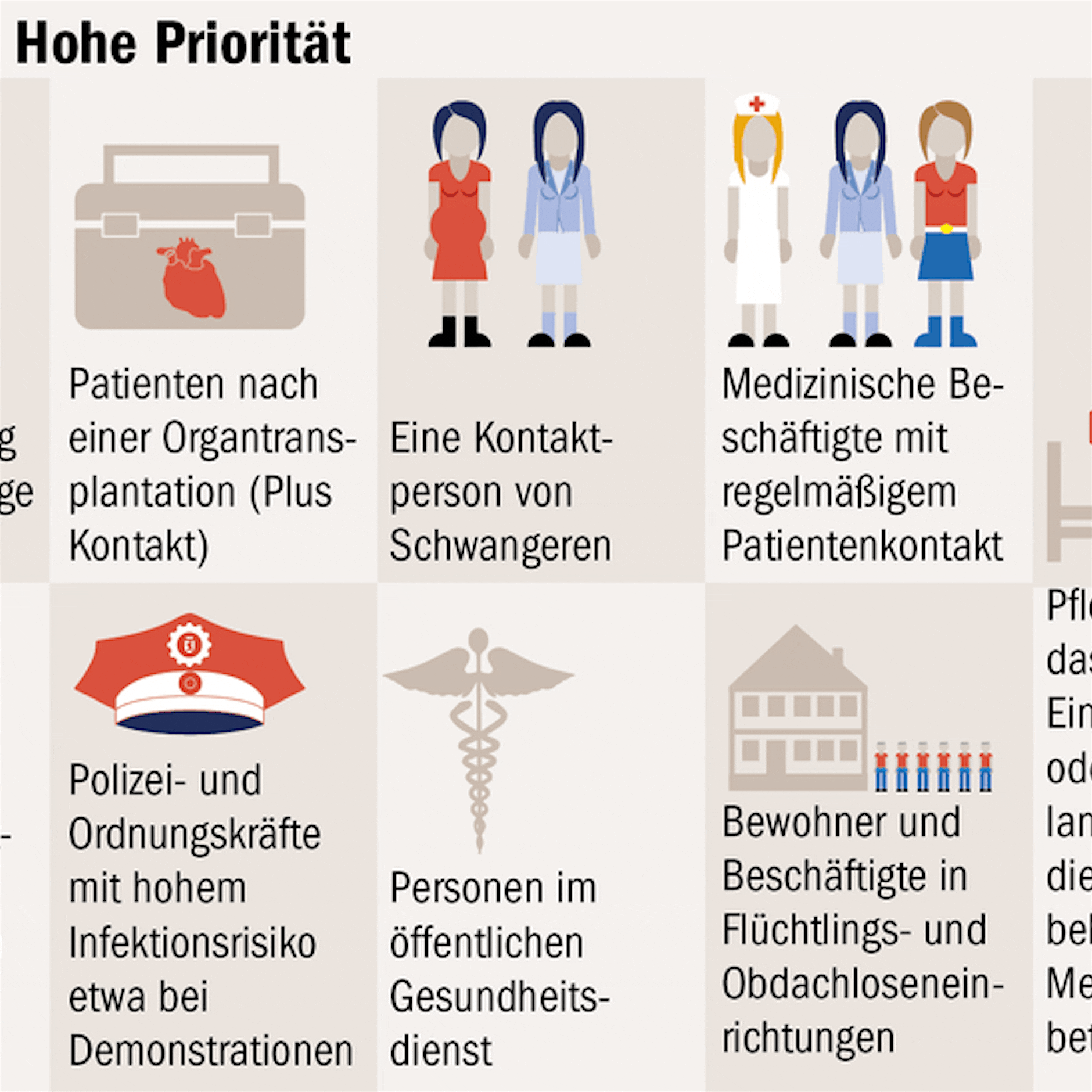 Wann werde ich geimpft?