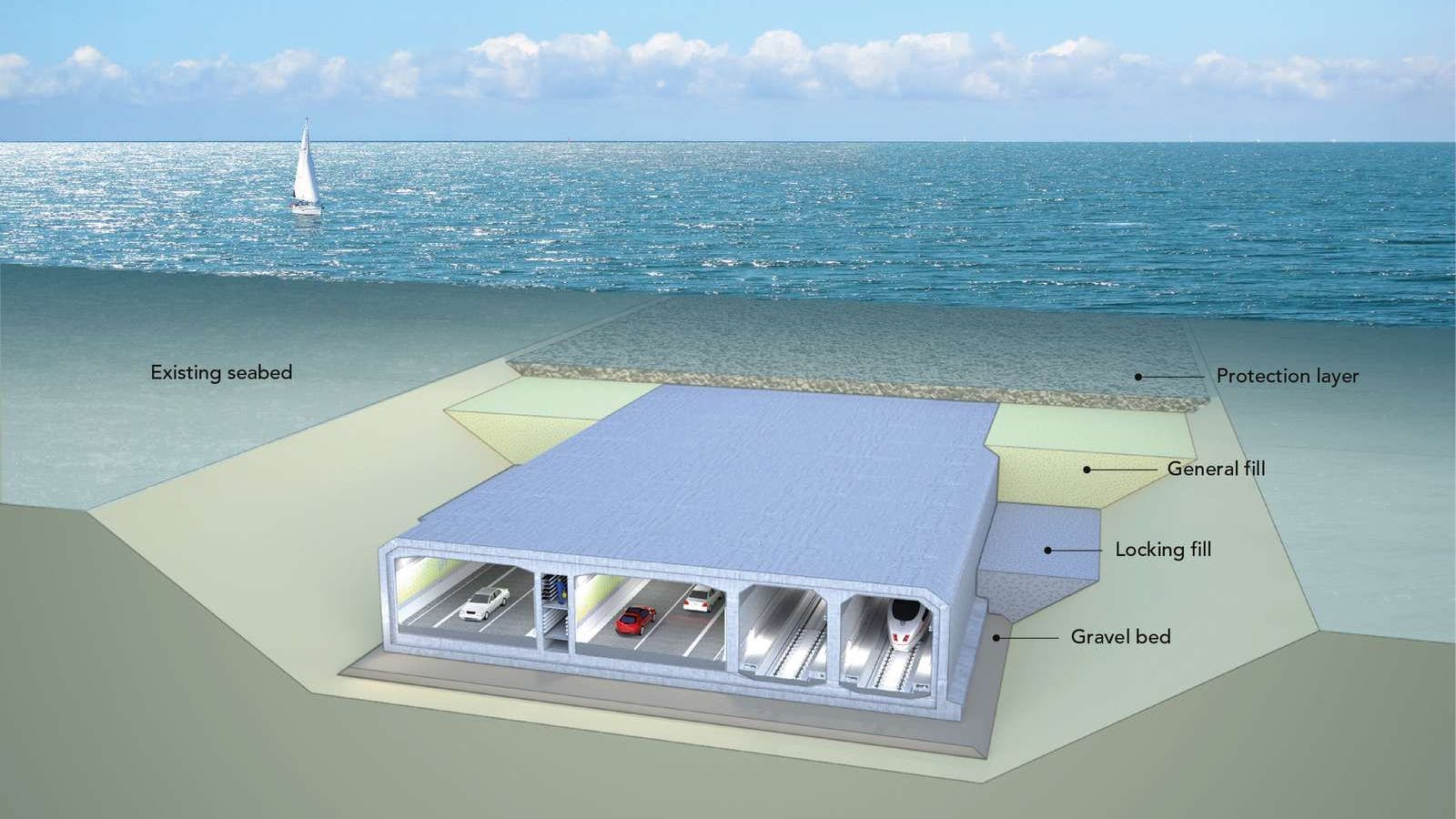 So kann man sich den Tunnel unter dem Fehmarnbelt vorstellen. 
