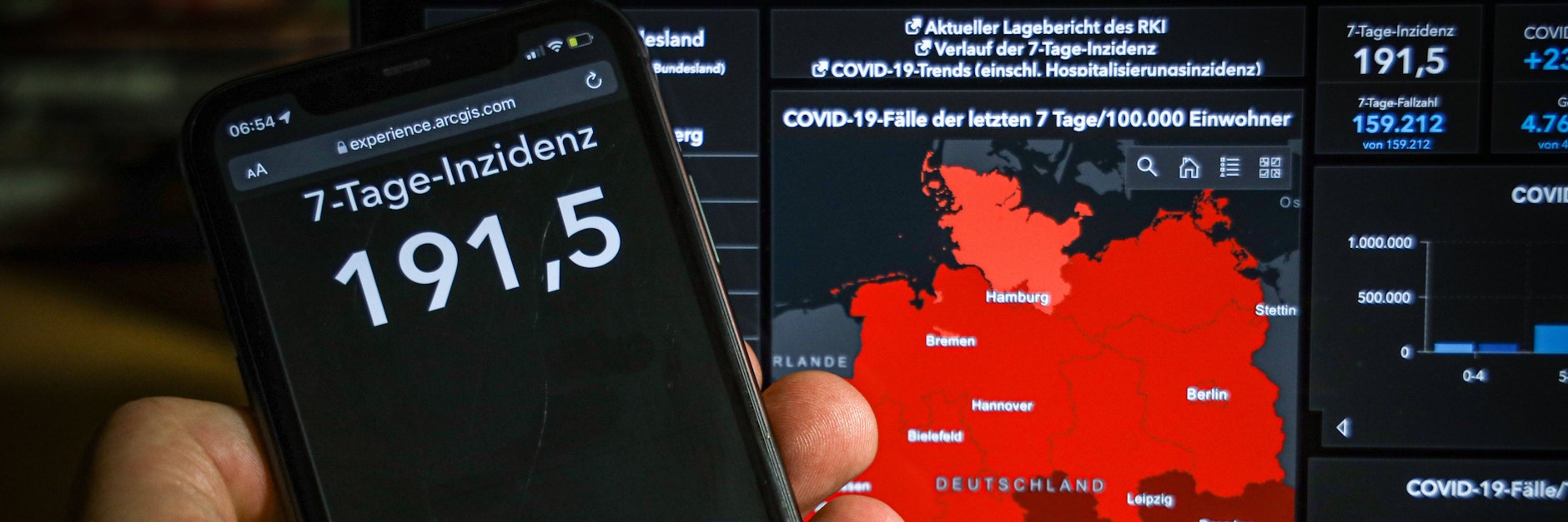 Die 7-Tage-Inzidenz ist auf 191,5 gestiegen. 