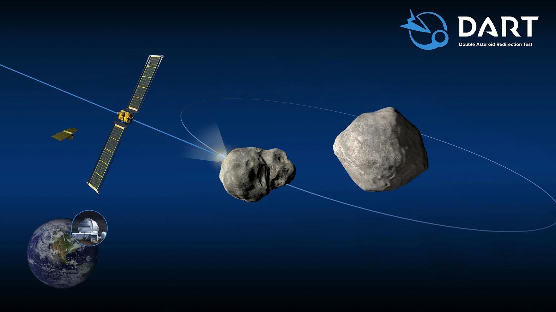 Die grafische Darstellung zeigt die Mission „Dart“ (Double Asteroid Redirection Test), mit der erstmals eine Sonde absichtlich in einen Asteroiden gesteuert werden soll.