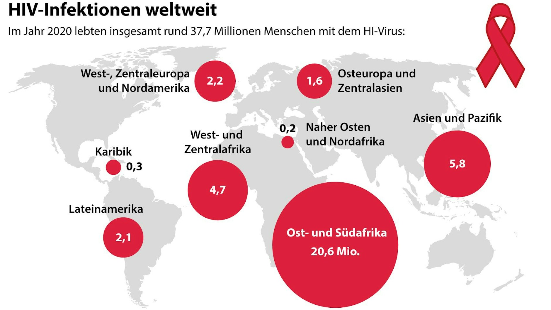 Weltkarte zur Zahl der HIV-Infektionen nach Regionen in 2020.
