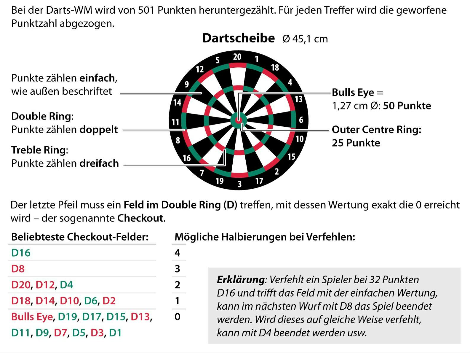 Darts - so wird gespielt.