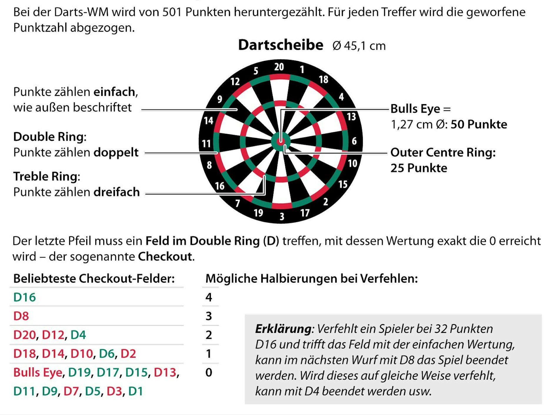 Darts - so wird gespielt.