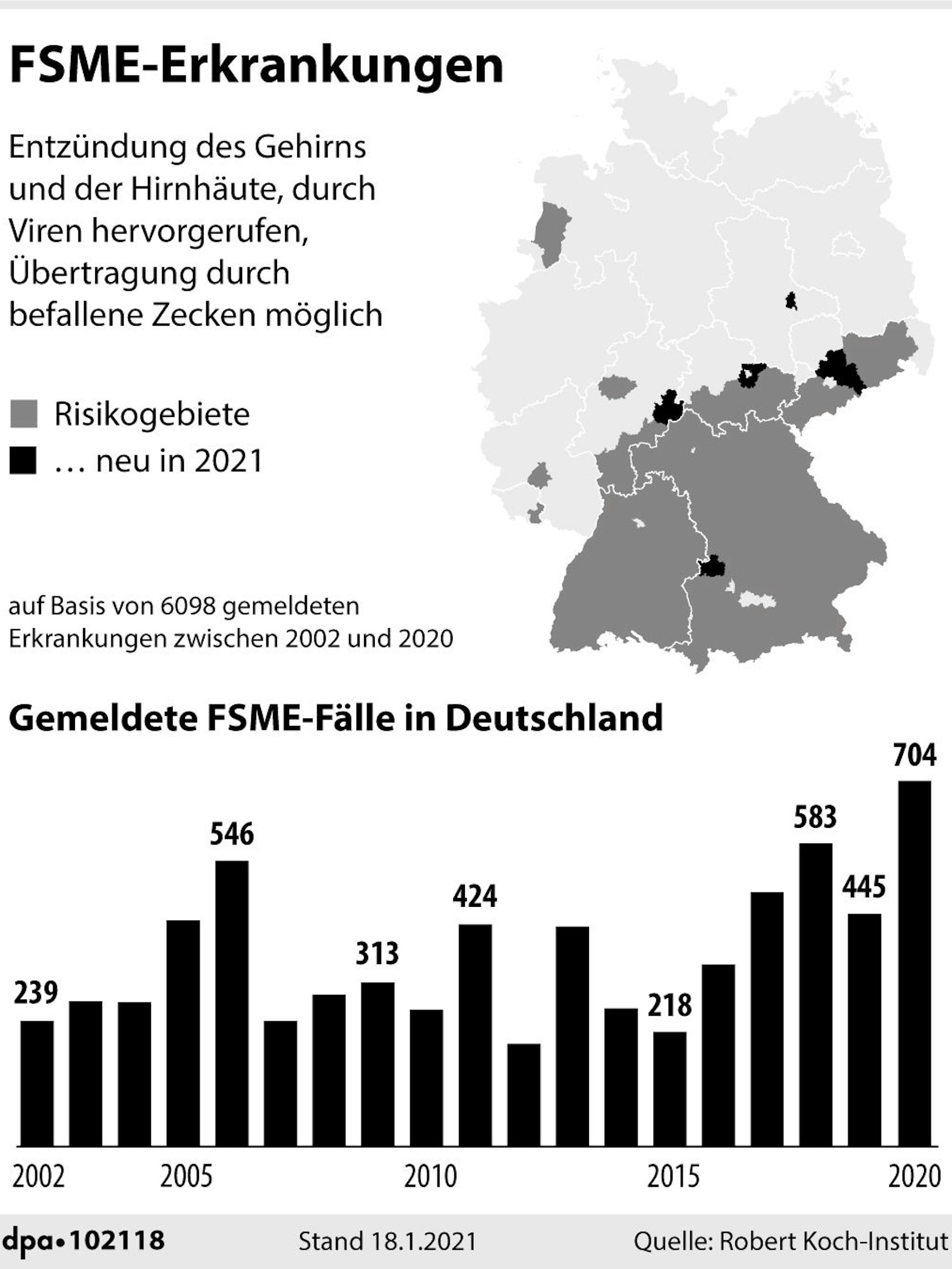 Grafik-Karte Nr. 102118, Hochformat 90 x 115 mm, FSME-Risikogebiete und Statistik zu Erkrankungen; Grafik: K. Losacker, S. Stein Redaktion: J. Schneider