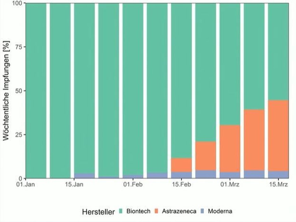 Wissenschaftler berechnet: Dieses Corona-Horror-Szenario ...