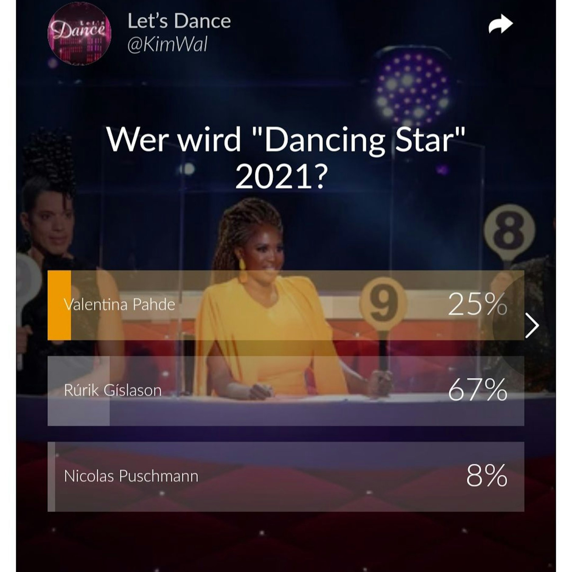 Diese RTL-Umfrage zeigt: Unter den Fans gilt Rúrik Gíslason als klarer Favorit auf den „Let's Dance“-Titel. (Stand: Freitagmittag)