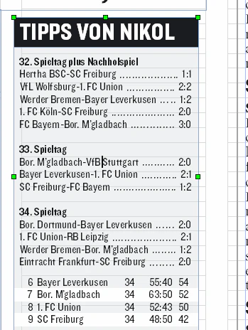 Die Tipps von Ronny Nikol