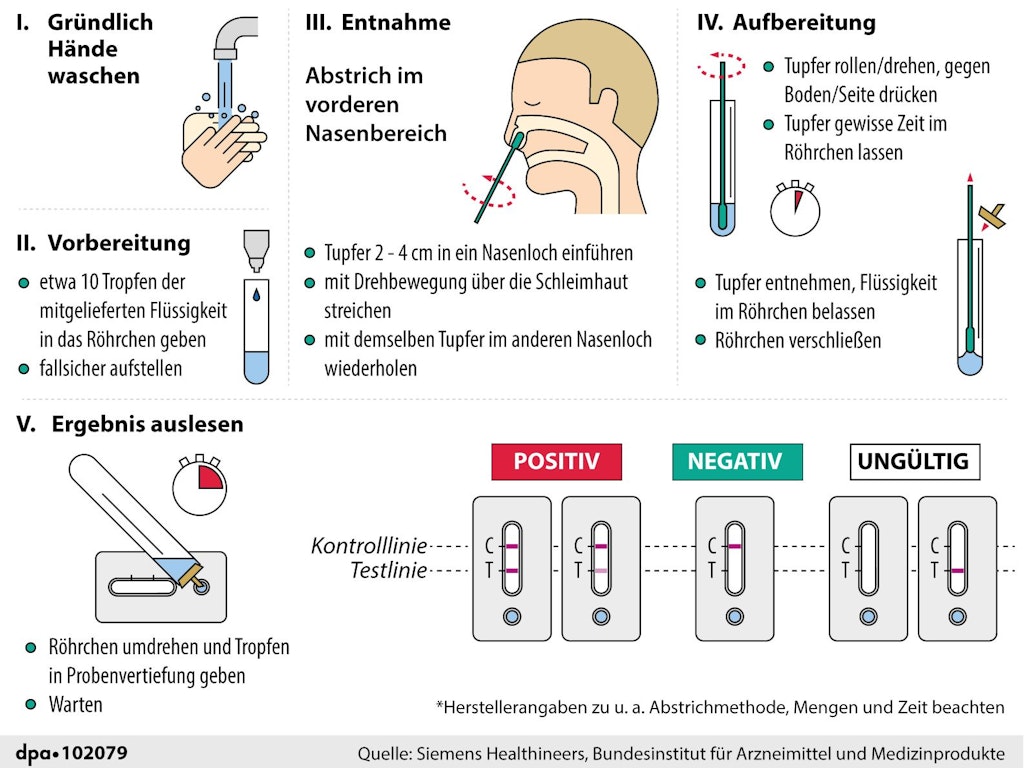 Nase vorher schnäuzen oder nicht? Alles, was Sie zur Anwendung eines