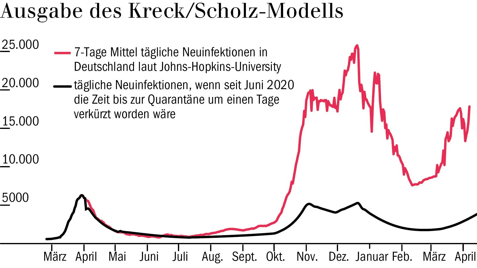 Grafik 4