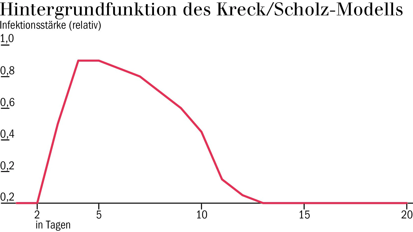 Grafik 3