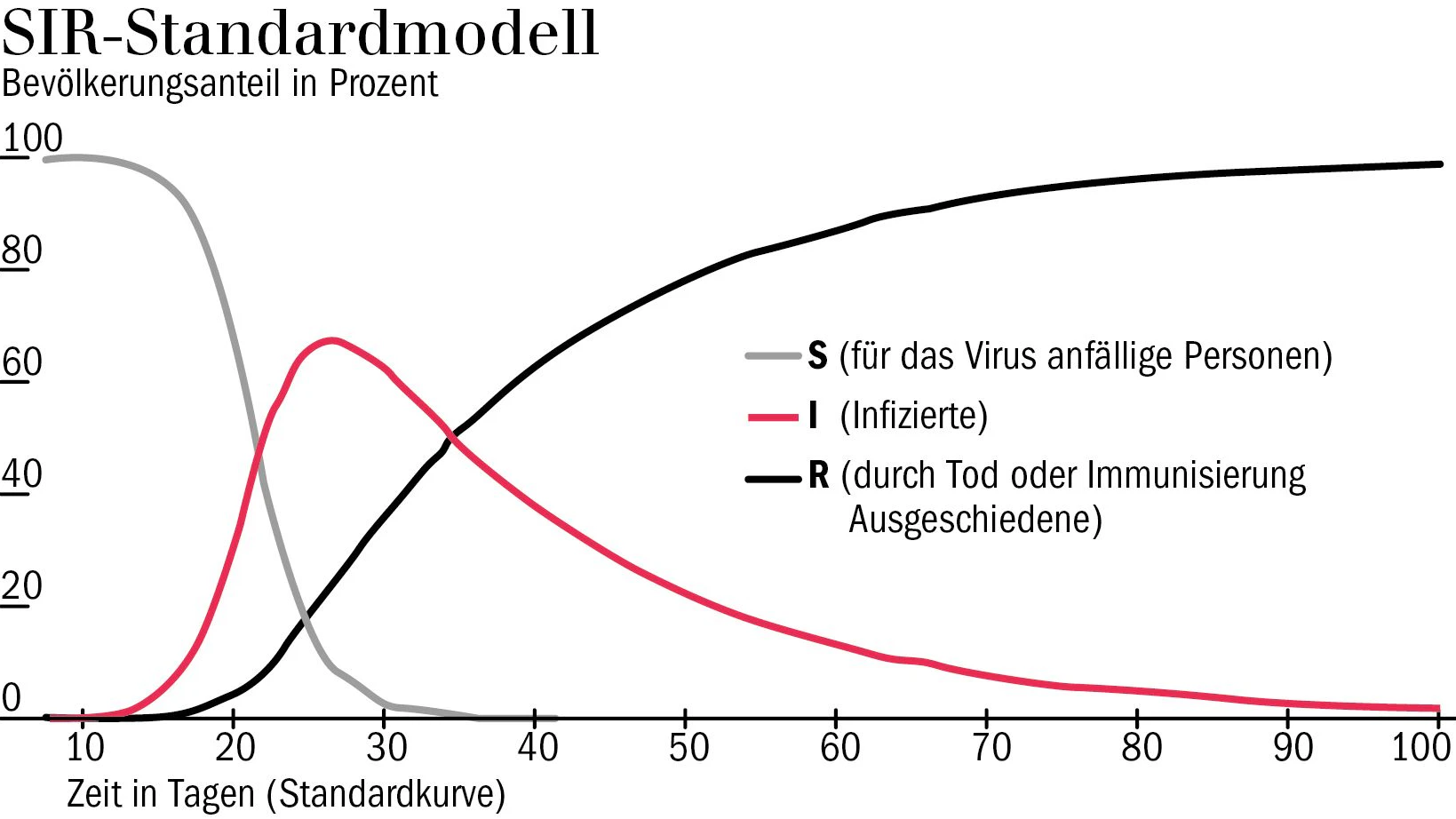 Grafik 1