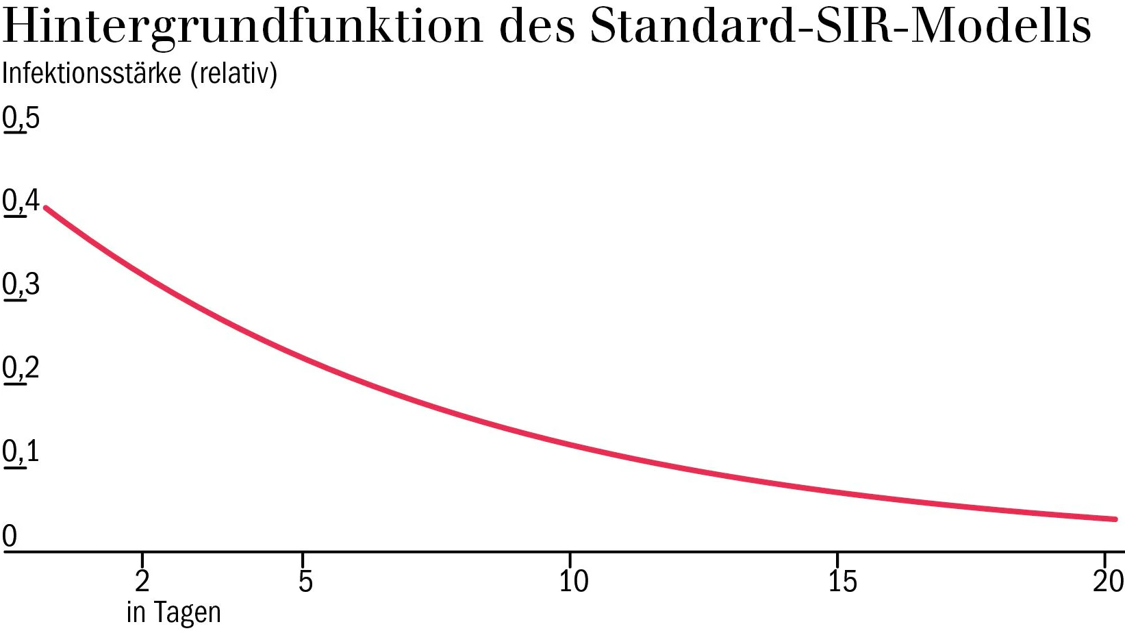 Grafik 2